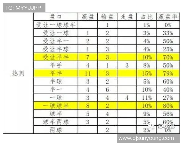 足球投注群揭秘：如何选择最佳投注策略与技巧提升胜率