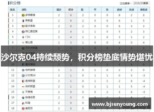 沙尔克04持续颓势，积分榜垫底情势堪忧