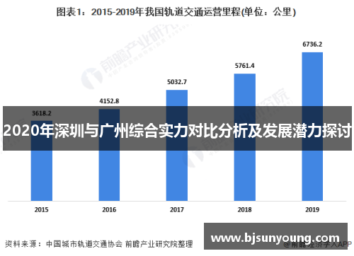 2020年深圳与广州综合实力对比分析及发展潜力探讨
