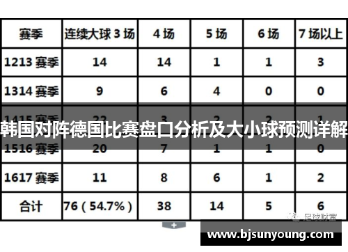韩国对阵德国比赛盘口分析及大小球预测详解