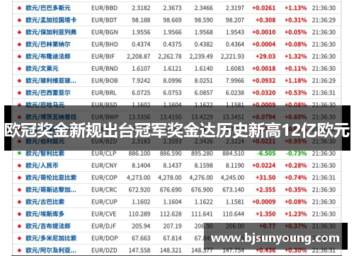 欧冠奖金新规出台冠军奖金达历史新高12亿欧元
